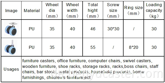 1,5 Zoll Möbel Stuhl Teil Doppelradzaster in gelber Farbe